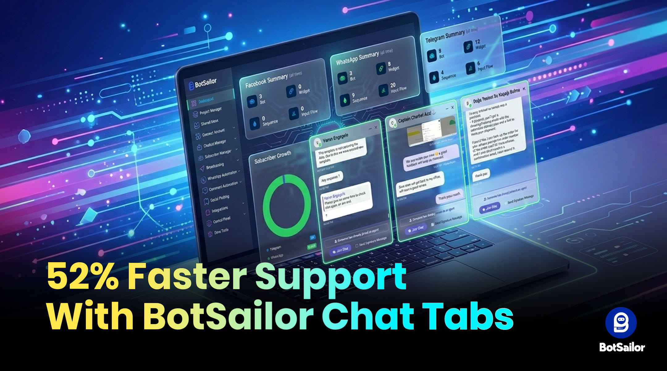 Resolve Tickets 3.2x Faster with Chat Tabs: Improve Response Times by 52%