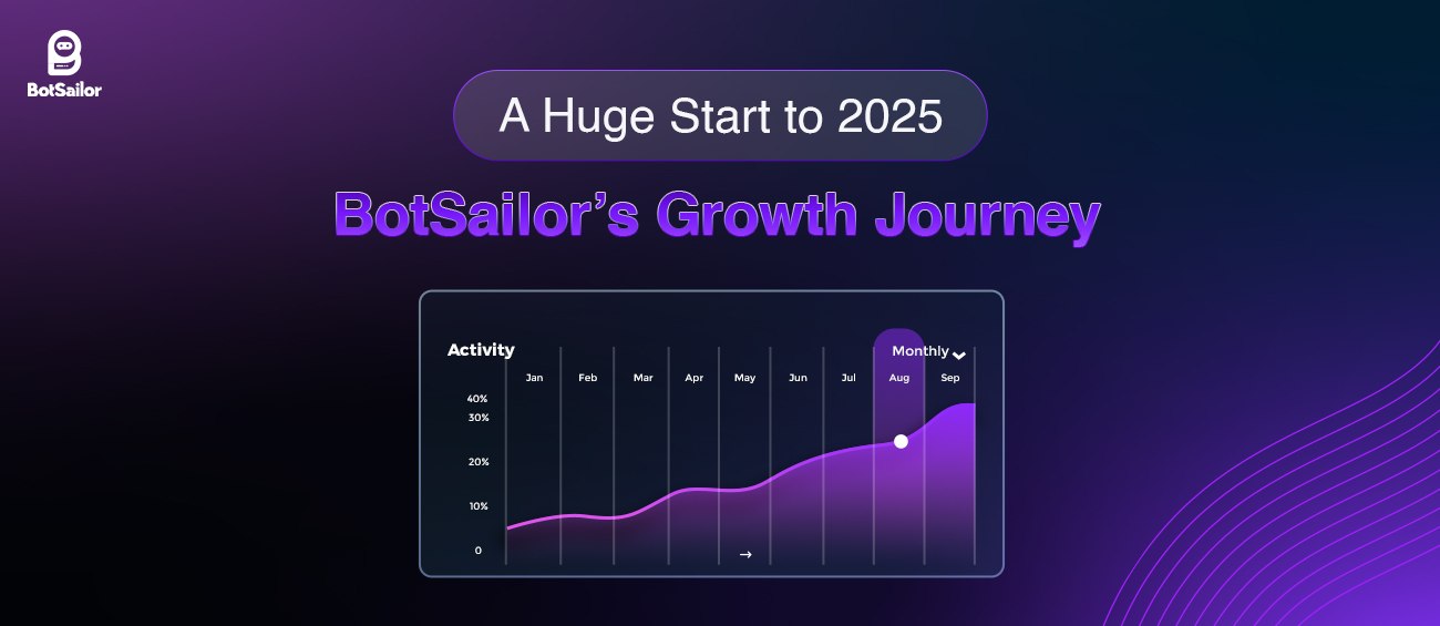 A Huge Start to 2025: BotSailor’s Growth Journey