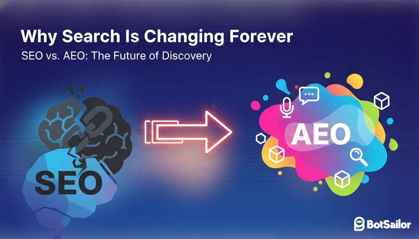 Answer Engine Optimization (AEO) & AI Search: The Complete Guide for 2026